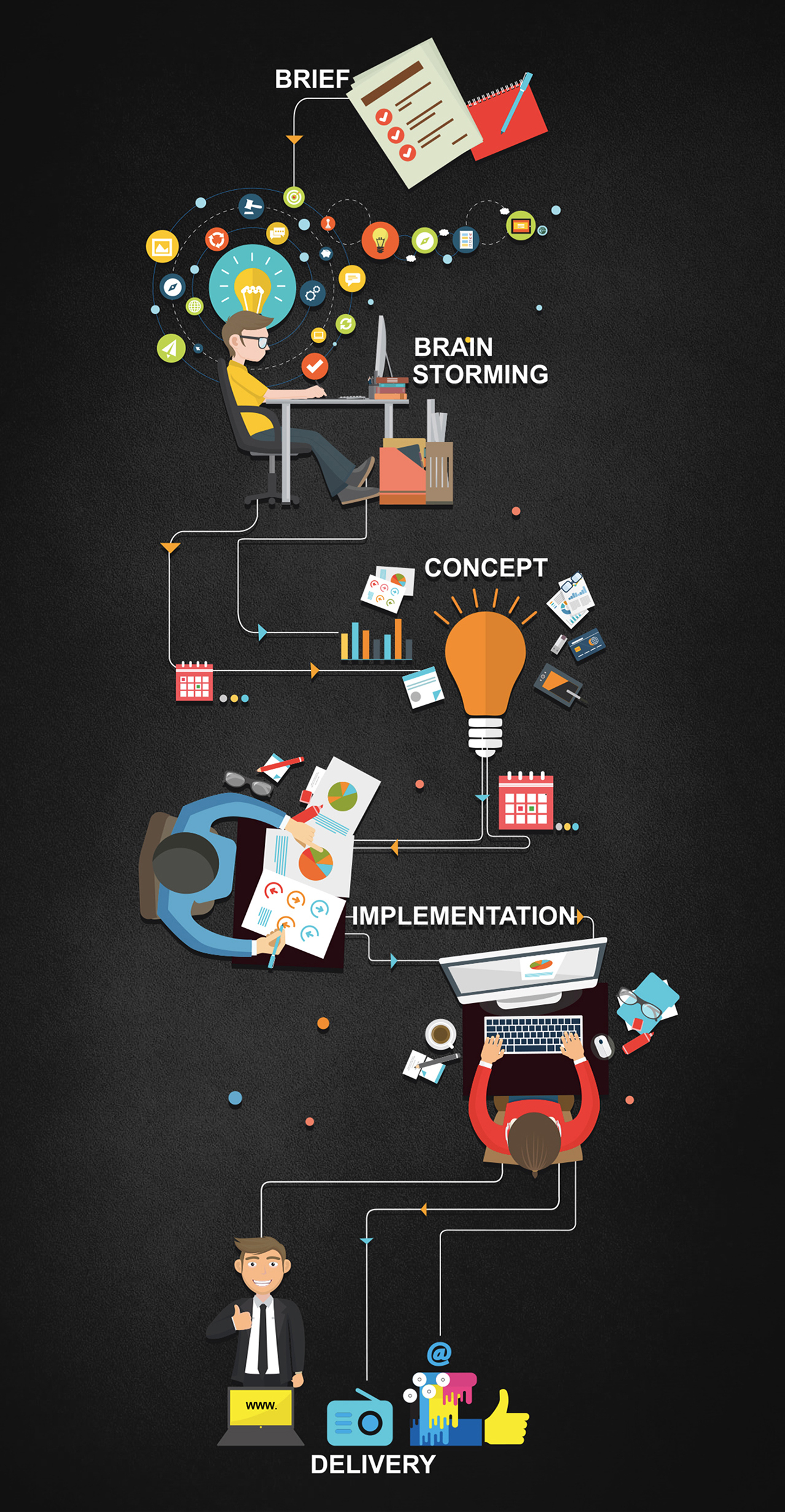 Edge Createch Process